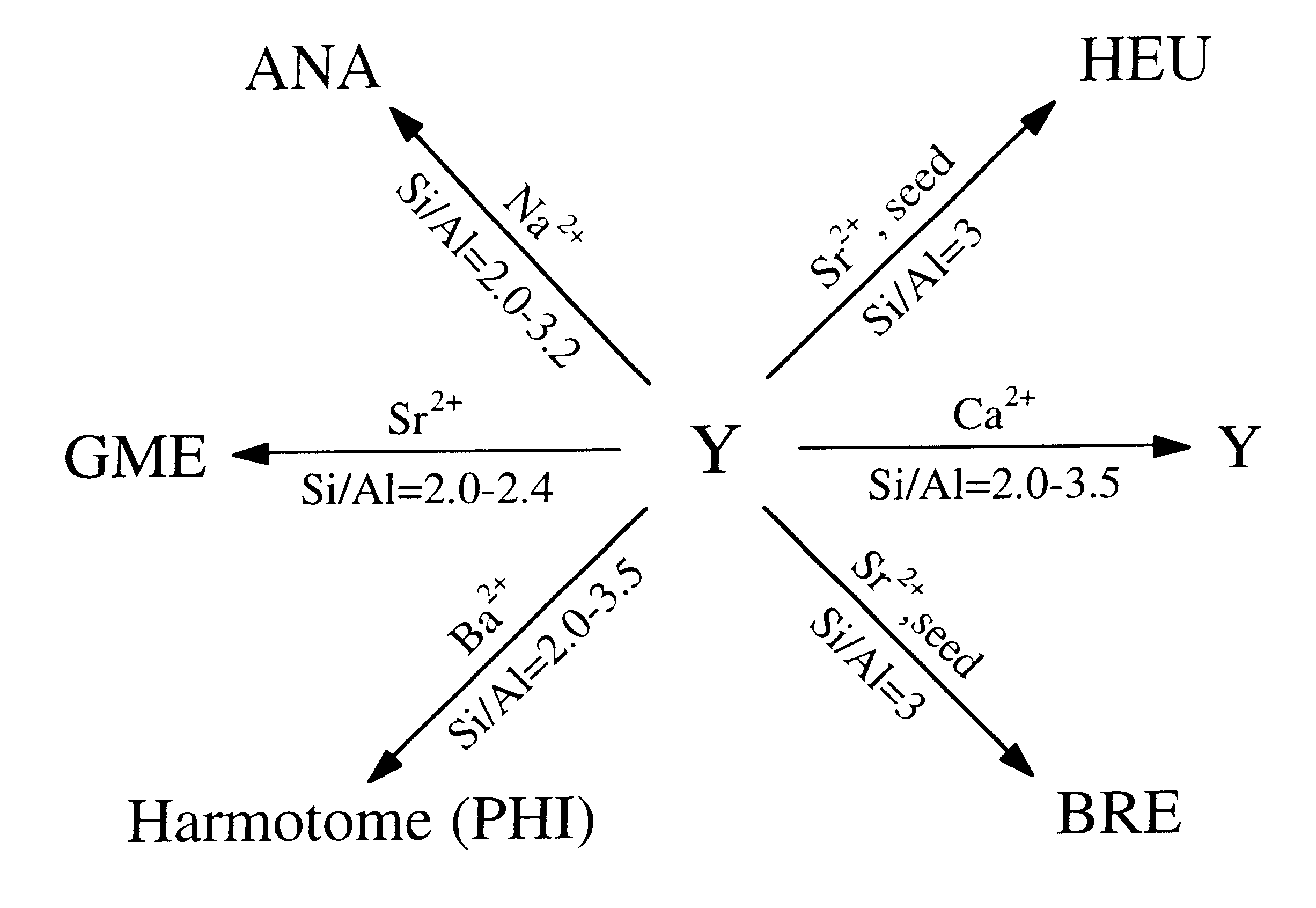 Hydrothermal conversion of Y-zeolite using alkaline earth cations