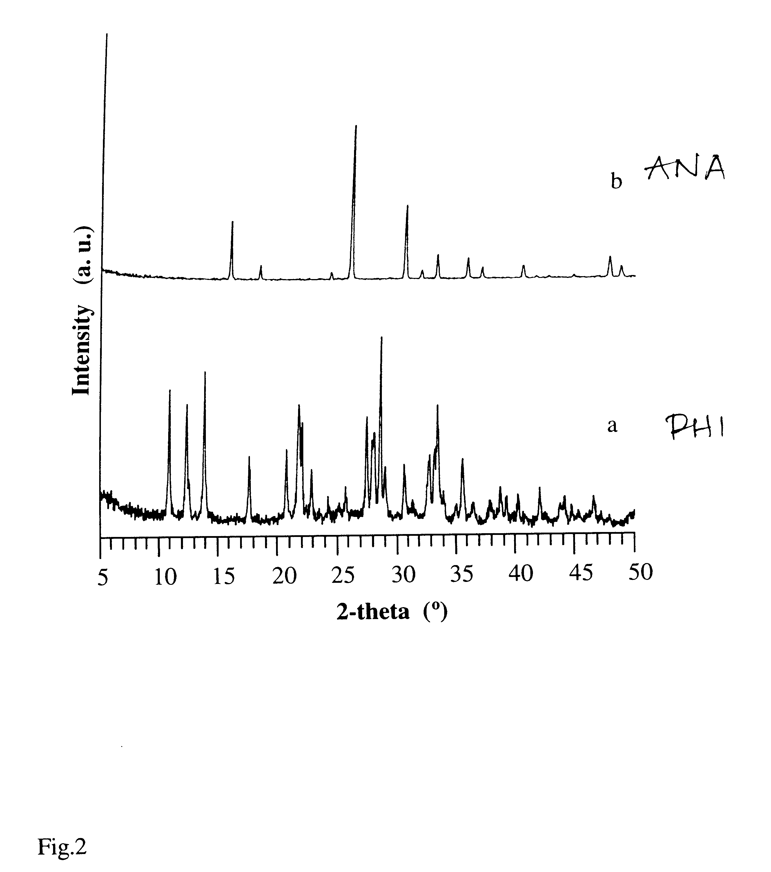 Hydrothermal conversion of Y-zeolite using alkaline earth cations