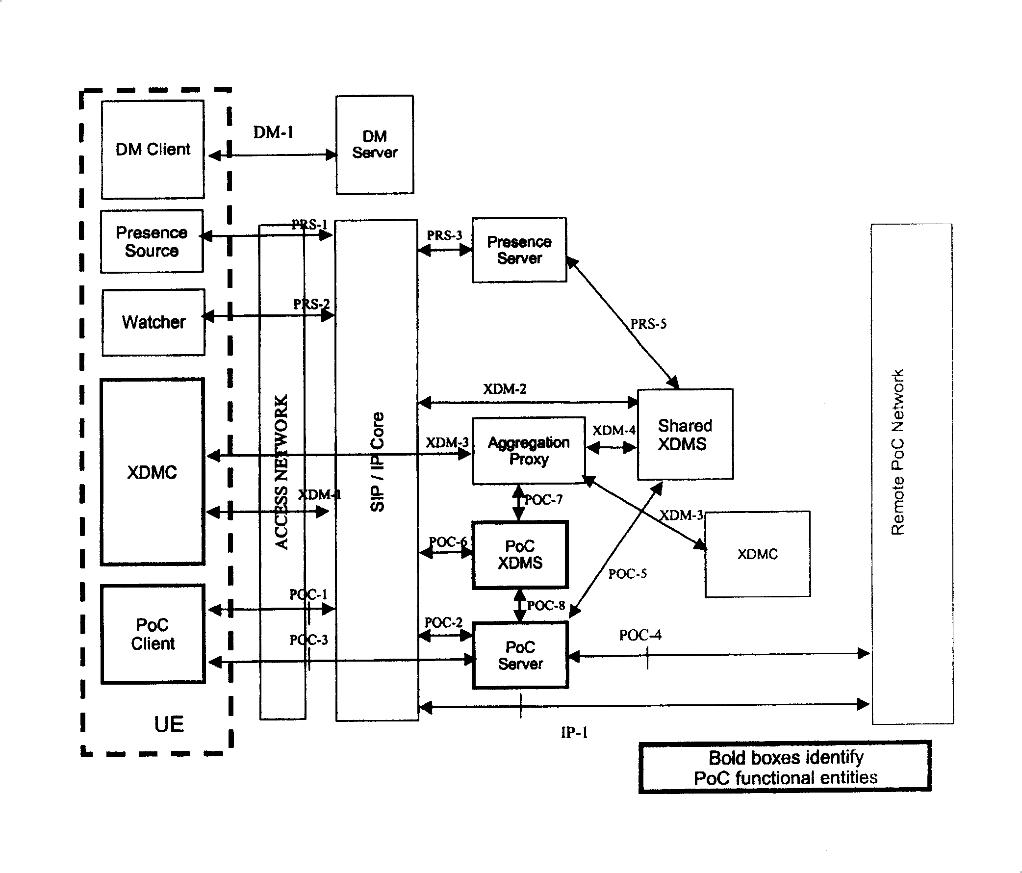 PoC service starting method and system