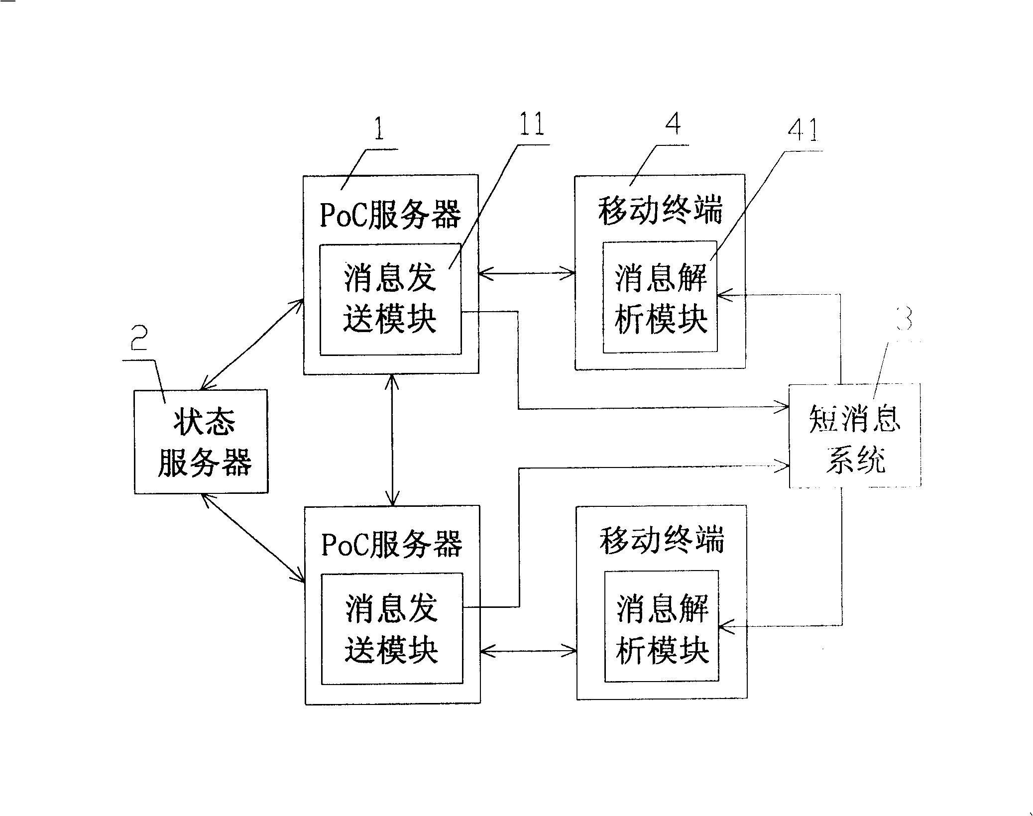 PoC service starting method and system