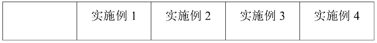 Building thermal insulation coating material and preparation method thereof