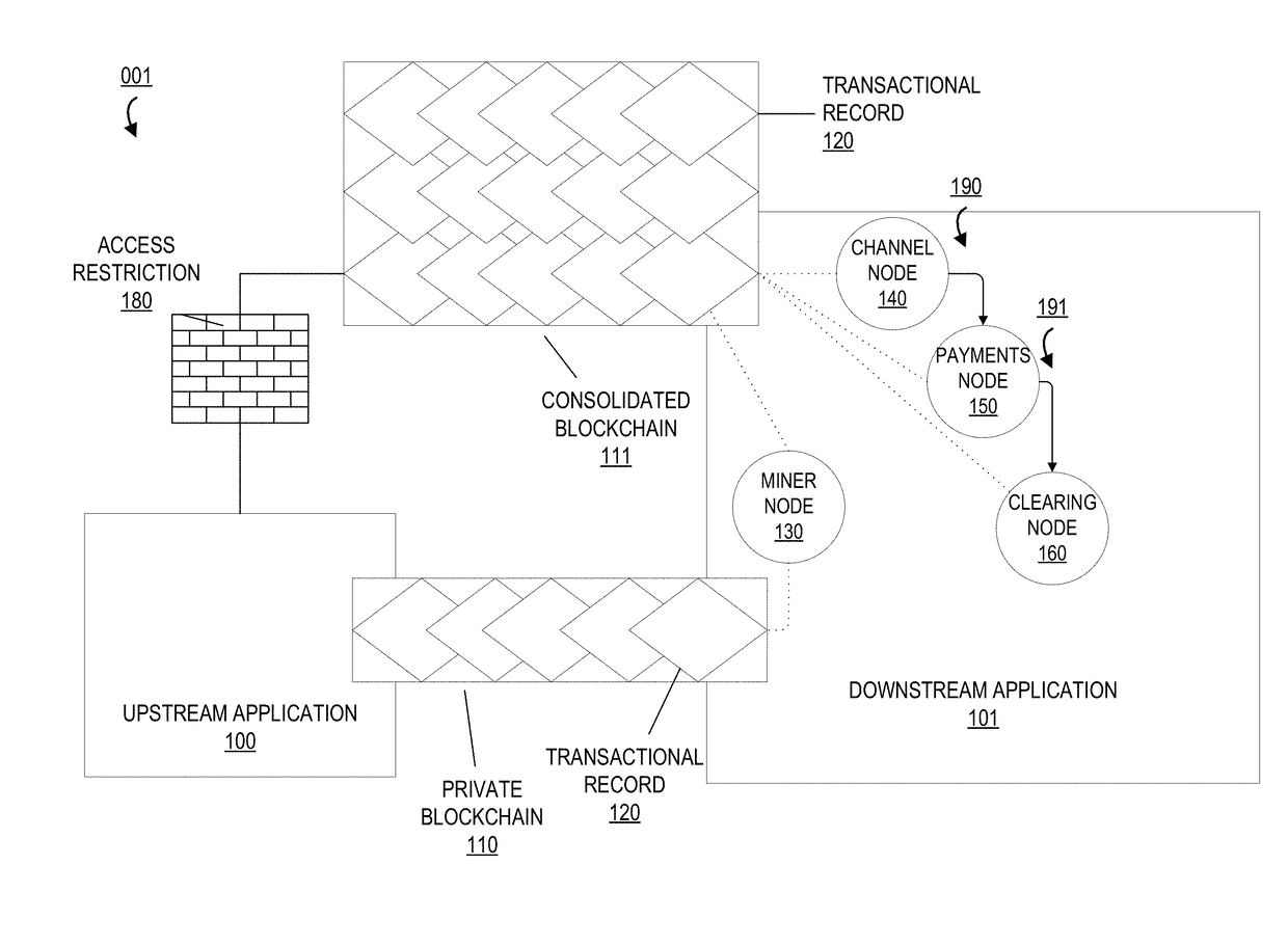 System for managing a virtual private ledger and distributing workflow of authenticated transactions within a blockchain distributed network