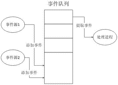 A design method of low-power Internet of Things wireless sensing node