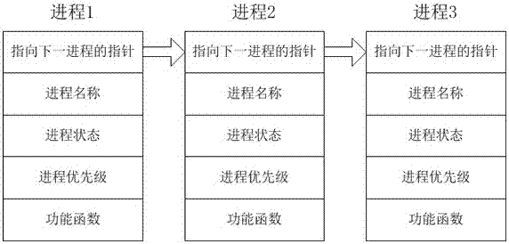 A design method of low-power Internet of Things wireless sensing node