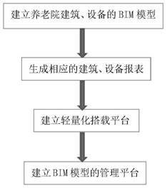 Intelligent elderly care system based on BIM technology and construction method