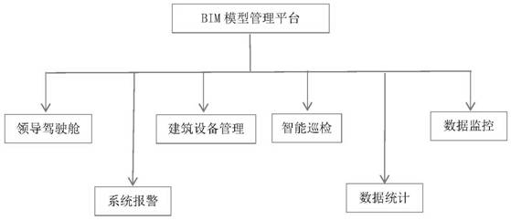 Intelligent elderly care system based on BIM technology and construction method