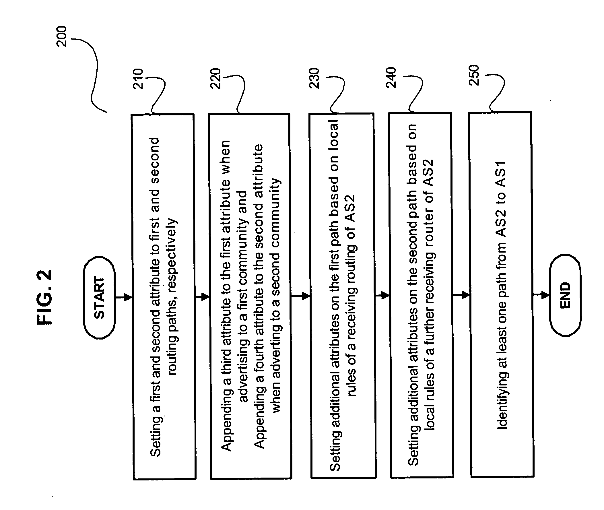 Method and system for gateway selection in inter-region communication on IP networks