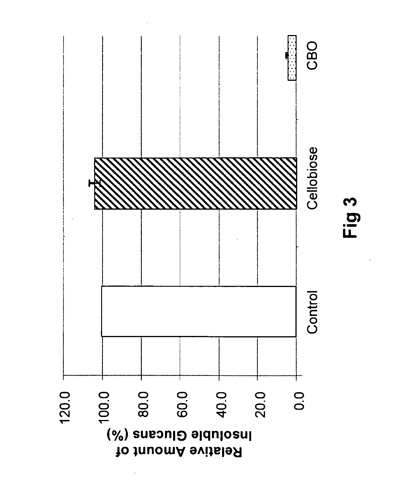 Antifungal and Anti-Cariogenic Cellobio-Oligosaccharides Produced by Dextransucrase