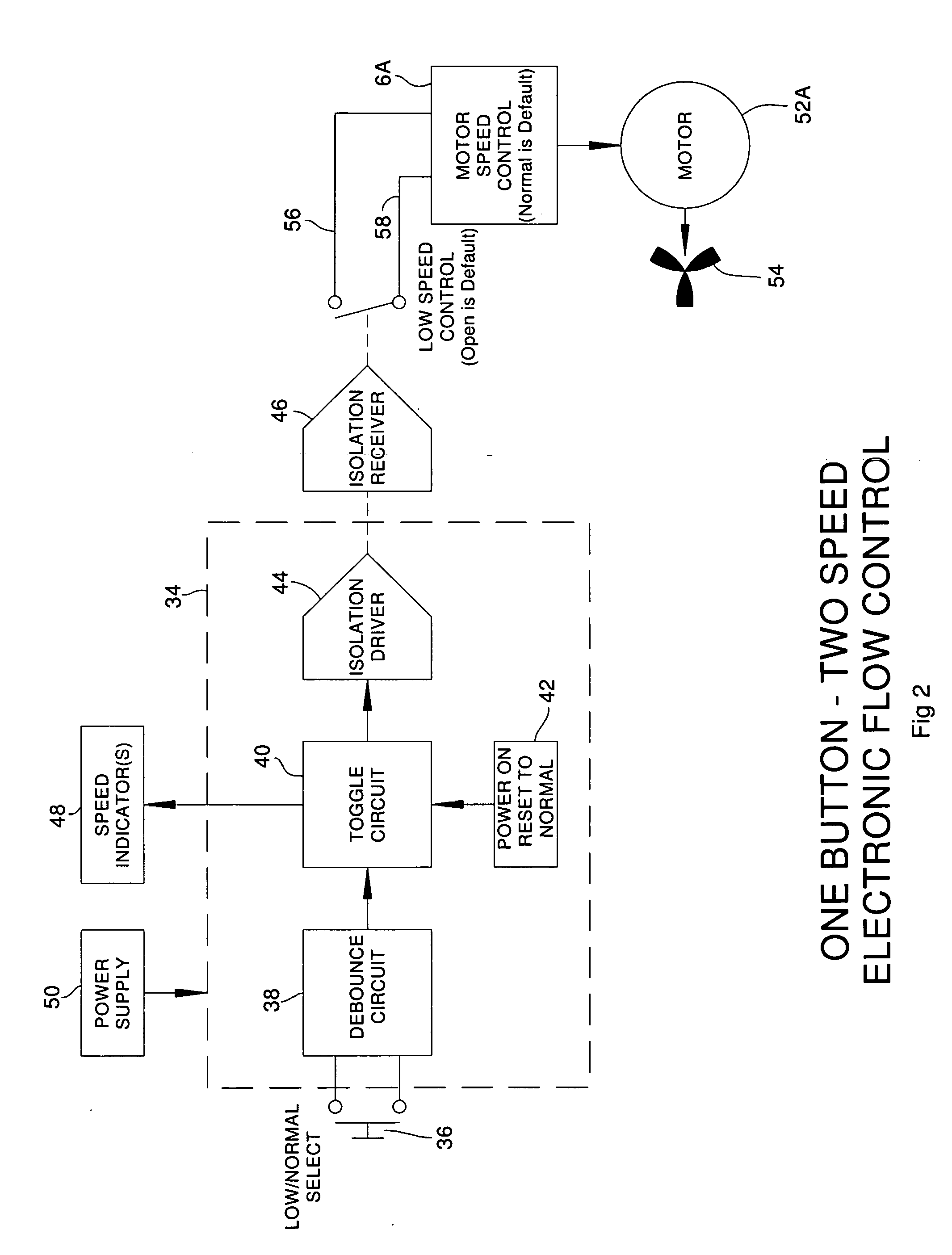 System for providing actuated optimal inflation to multiple temperature regulated blankets and method therefor