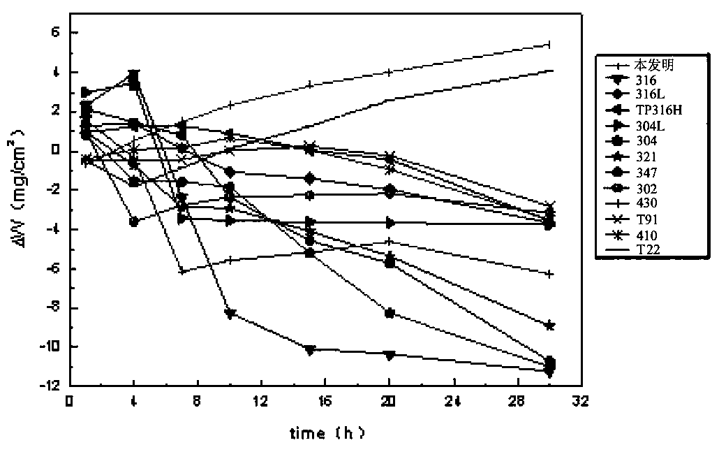 A kind of carbon fiber reinforced alloy composite material and preparation method thereof