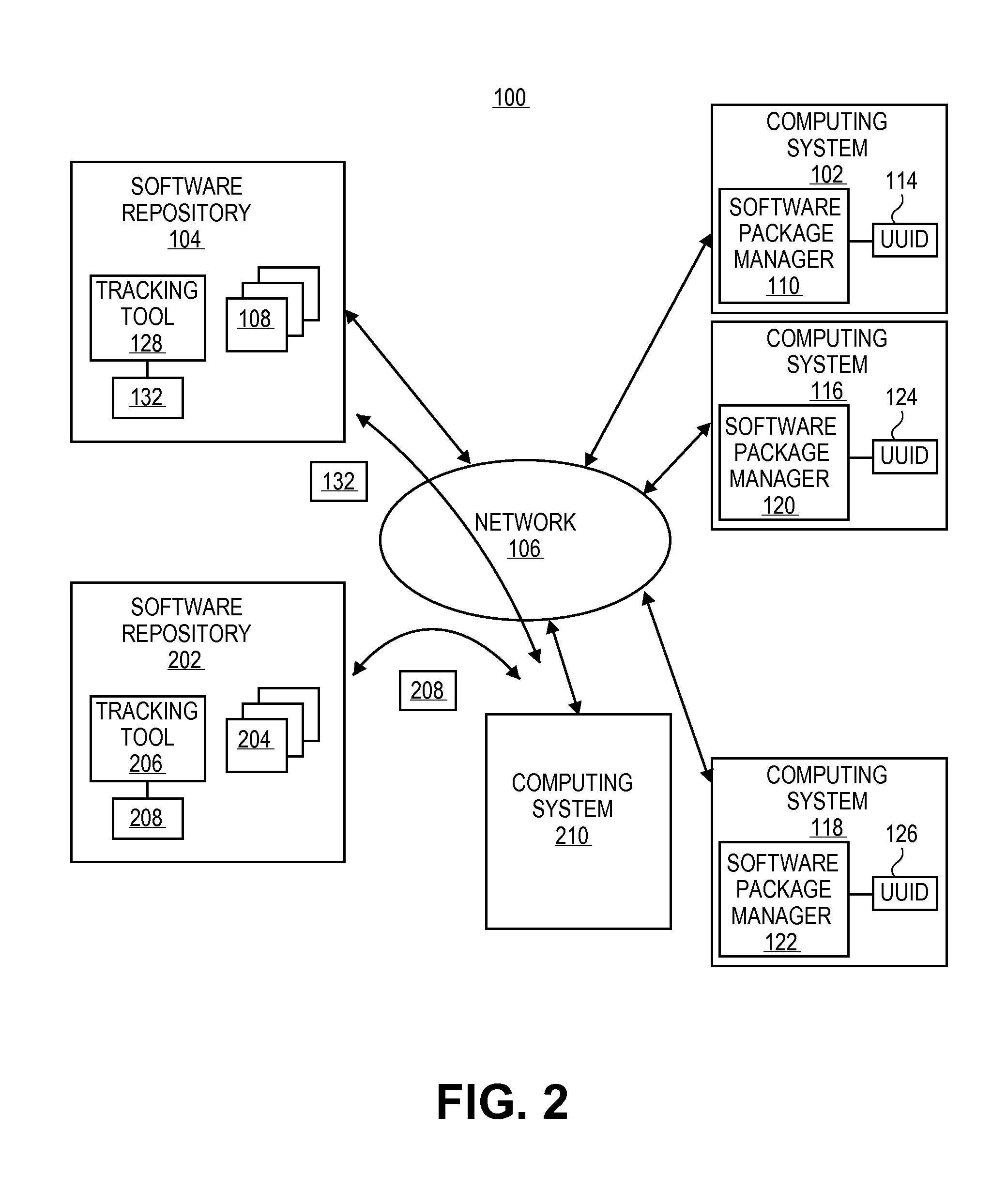 Systems and methods for tracking computing systems utilizing software repositories