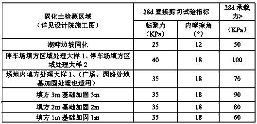 Construction technology of a kind of silt solidified soil