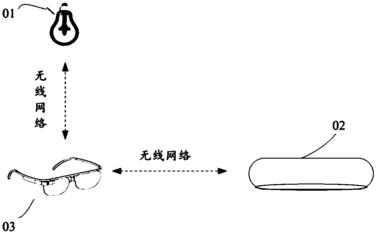 Control method, apparatus, wearing apparatus, and storage medium for household appliance