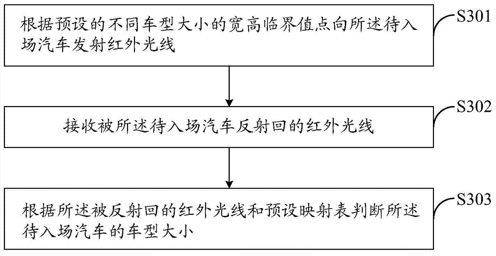 Method and system for controlling card discharging of parking lot card dispenser