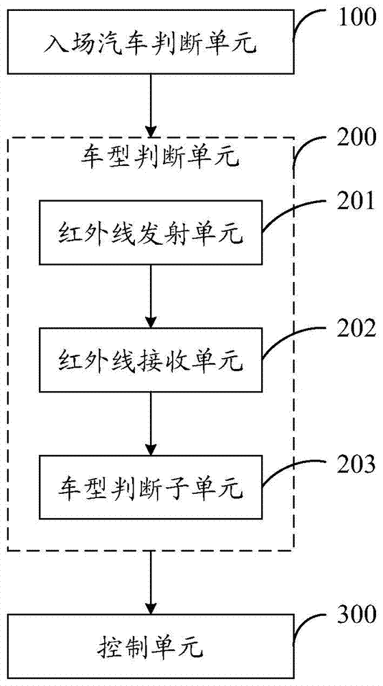 Method and system for controlling card discharging of parking lot card dispenser