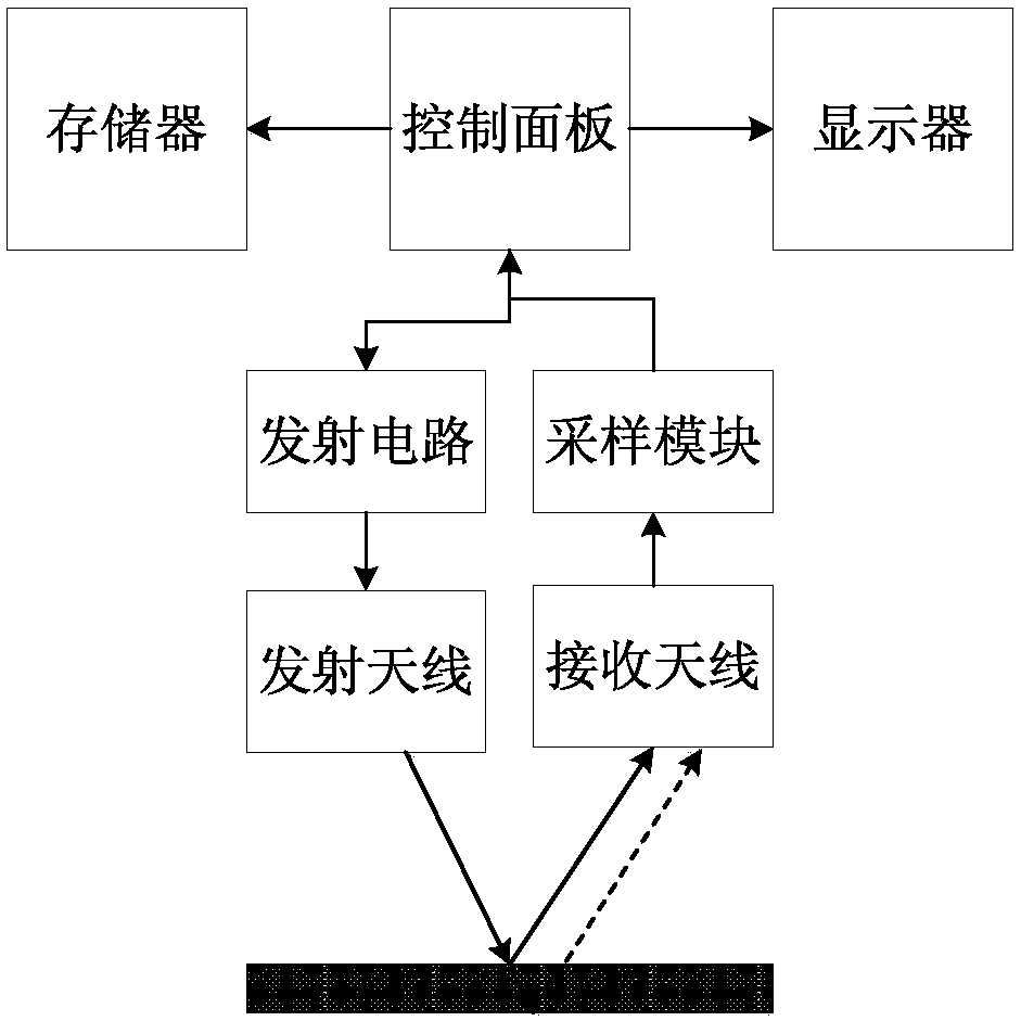 Directional ultra-wideband magnetic dipole antenna and ground penetrating radar pavement vertical crack detection method