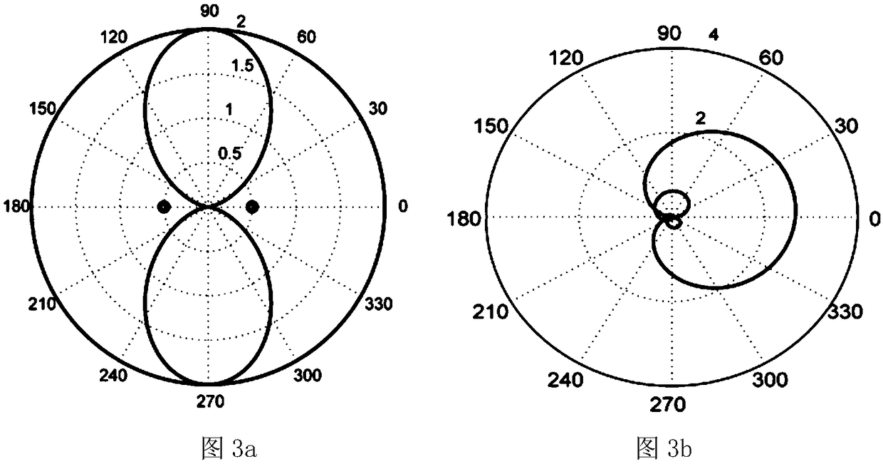 Directional ultra-wideband magnetic dipole antenna and ground penetrating radar pavement vertical crack detection method