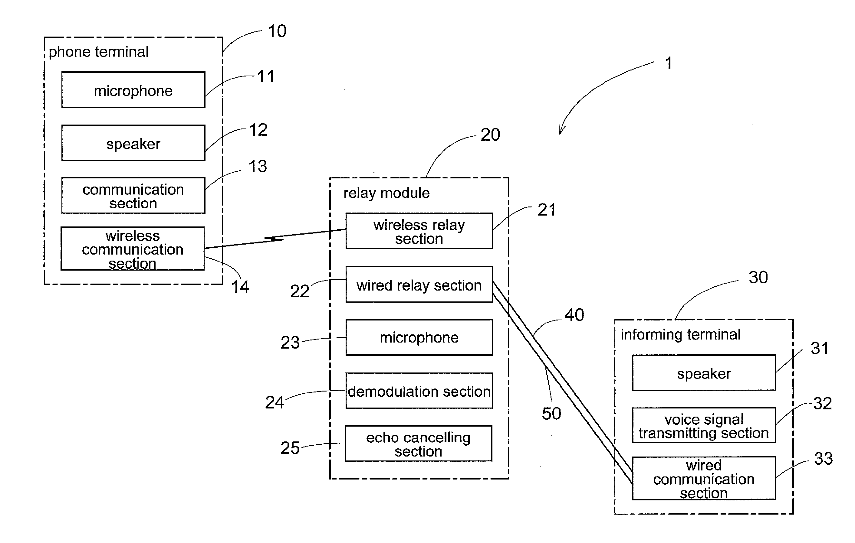 Handsfree Phone Device