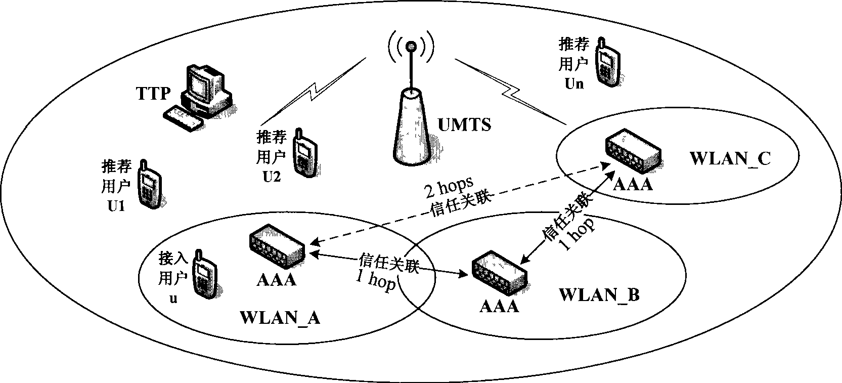 Method, device and communication system for evaluating network trust degree