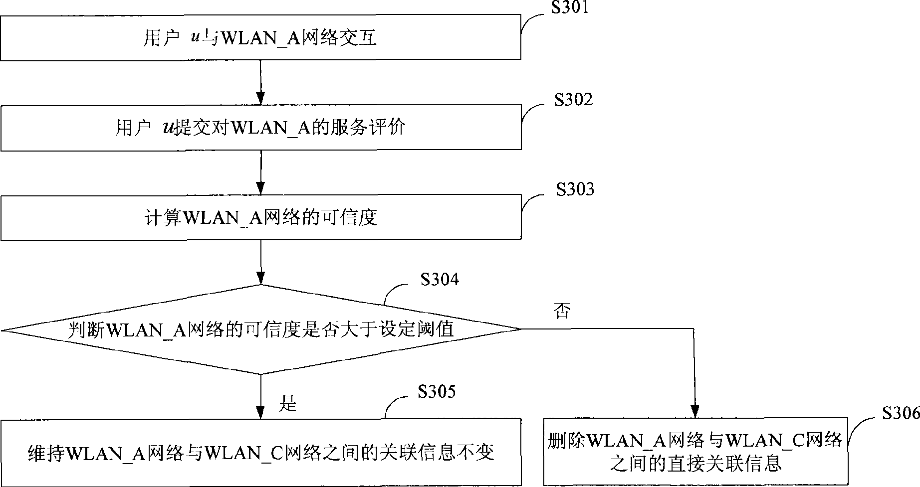 Method, device and communication system for evaluating network trust degree