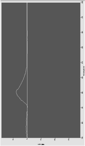 A class of carboxylic acid derivatives and their use in the preparation of prodrugs