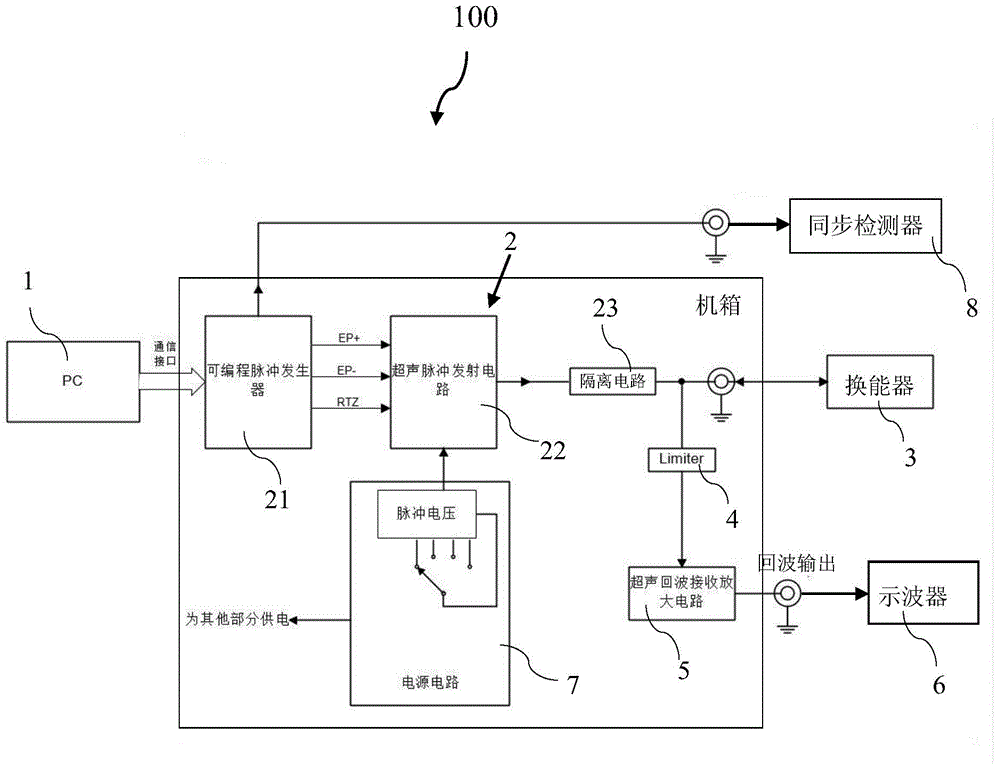 Transcranial ultrasonic stimulation device and stimulation method