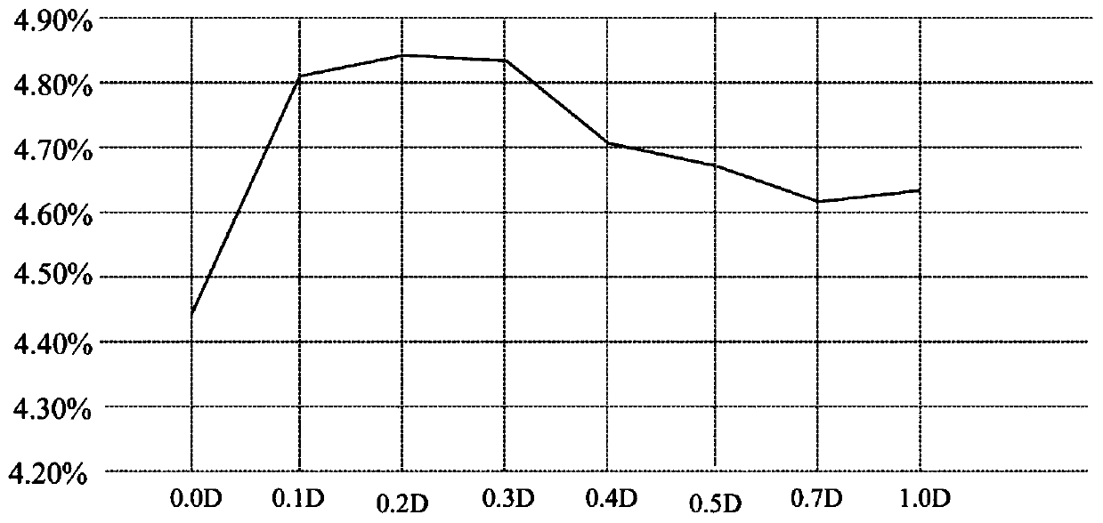 Rudder stabilizing and energy-saving system