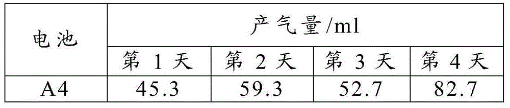 Battery and electrolytic solution thereof