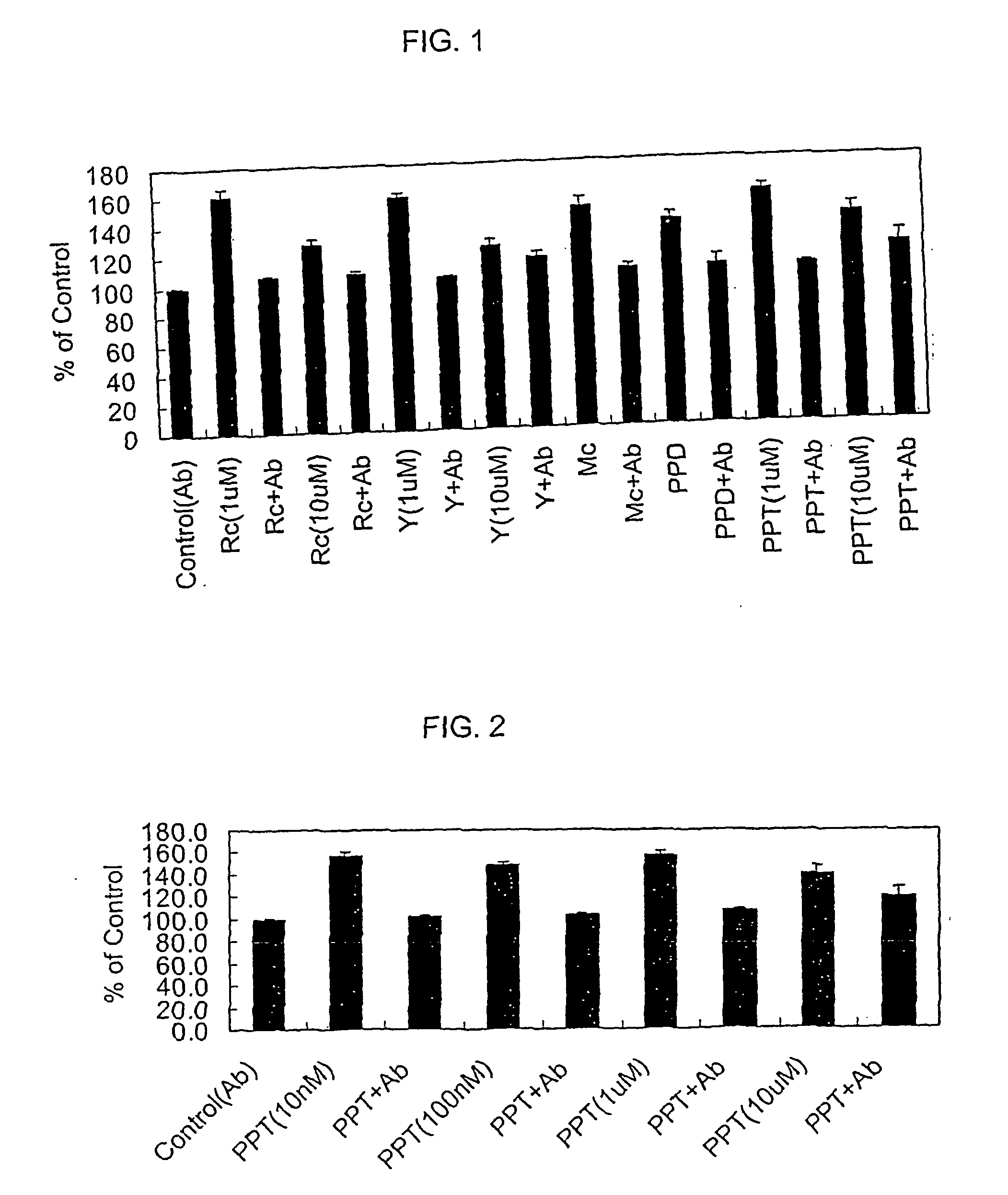 Composition for preventing or treating degenerative brain diseases comprising a hydrolysate of ginsenosides