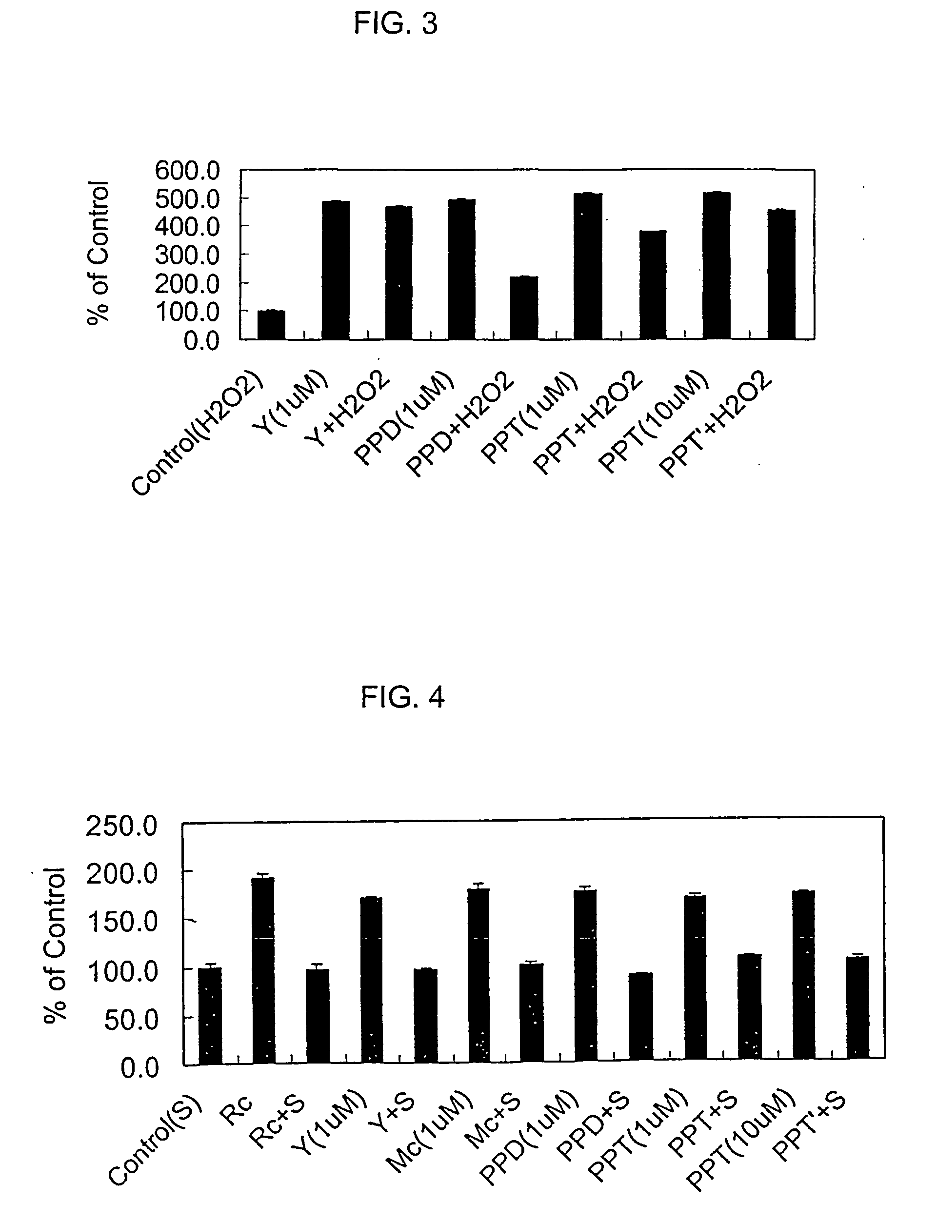 Composition for preventing or treating degenerative brain diseases comprising a hydrolysate of ginsenosides