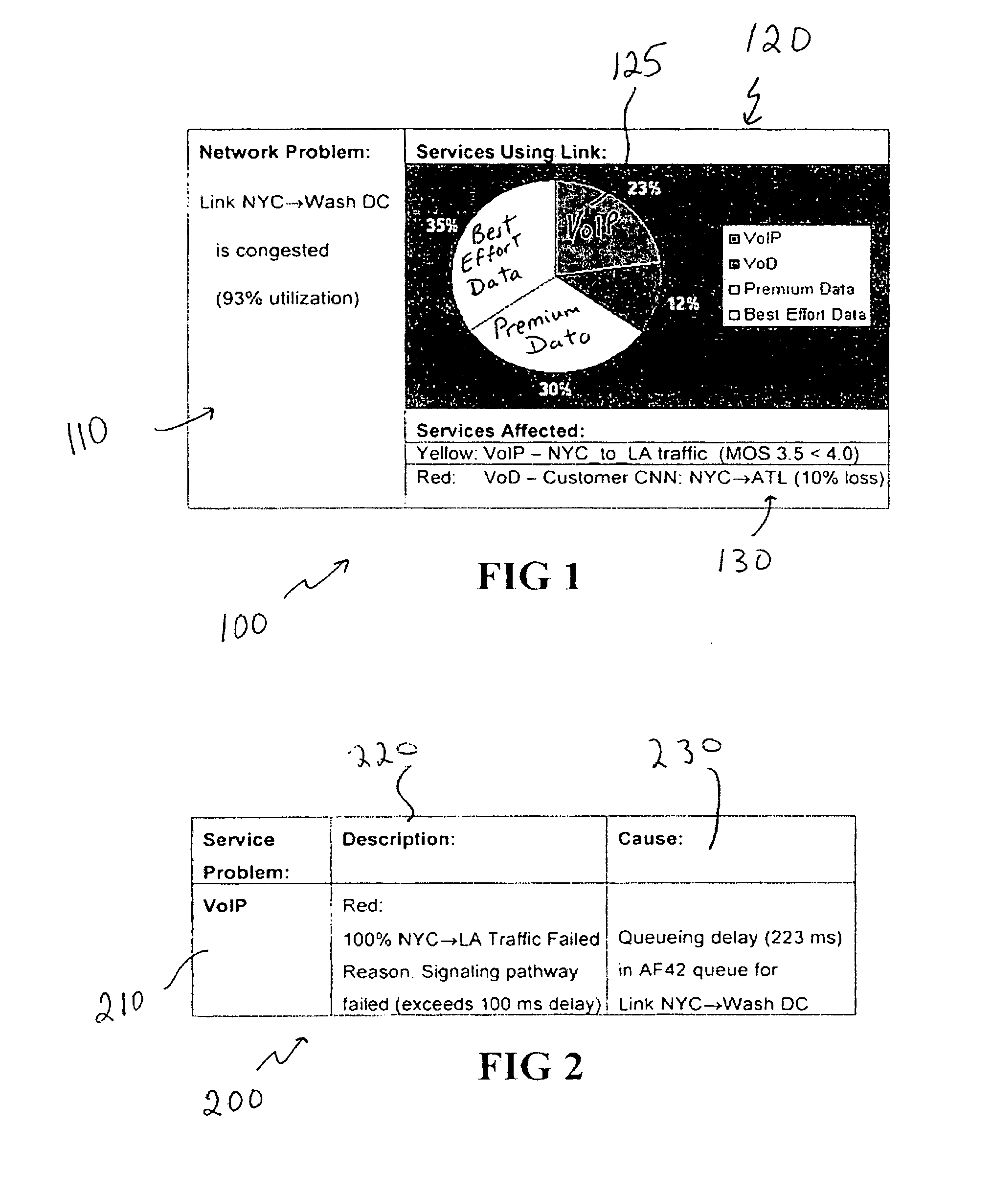 Managing service levels on a shared network