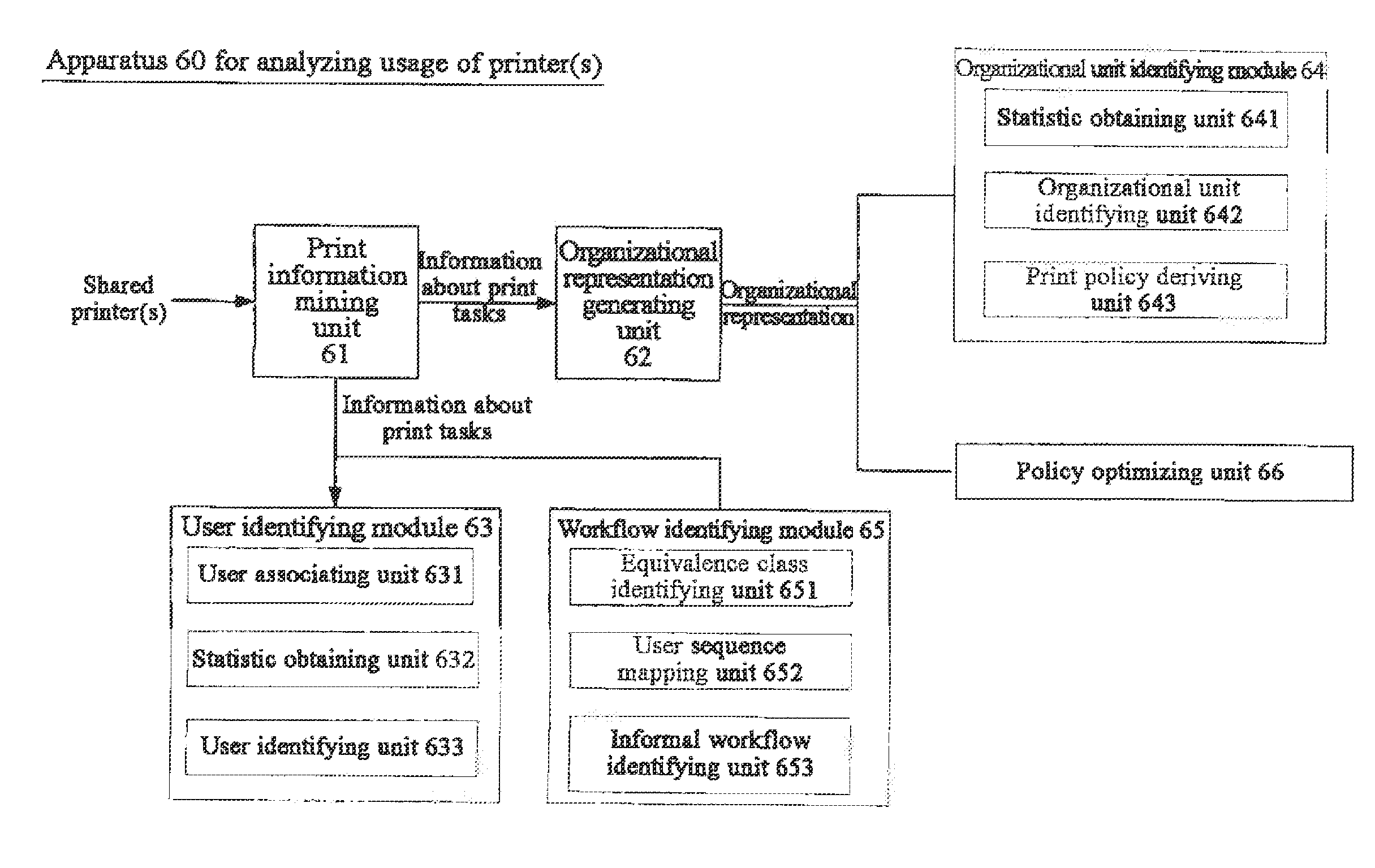 Method for analyzing usage of printers