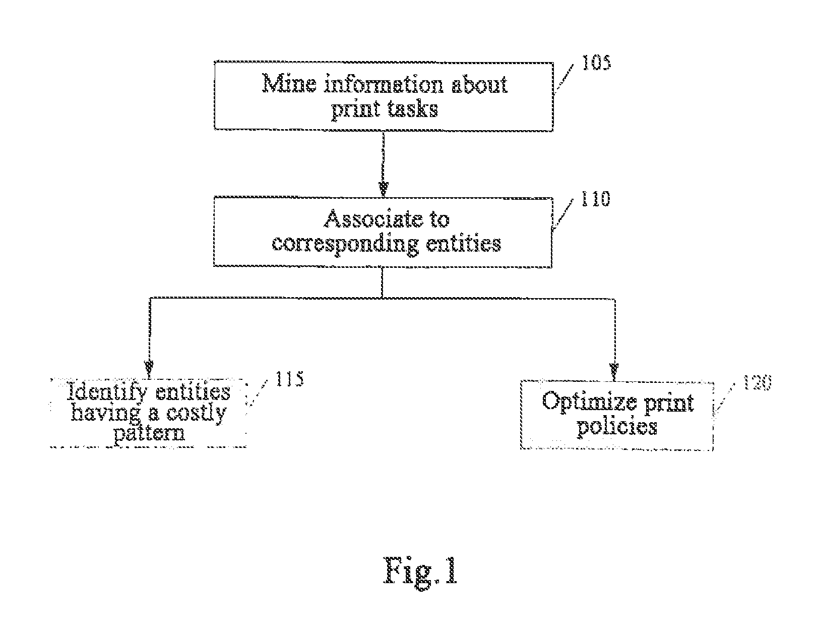 Method for analyzing usage of printers