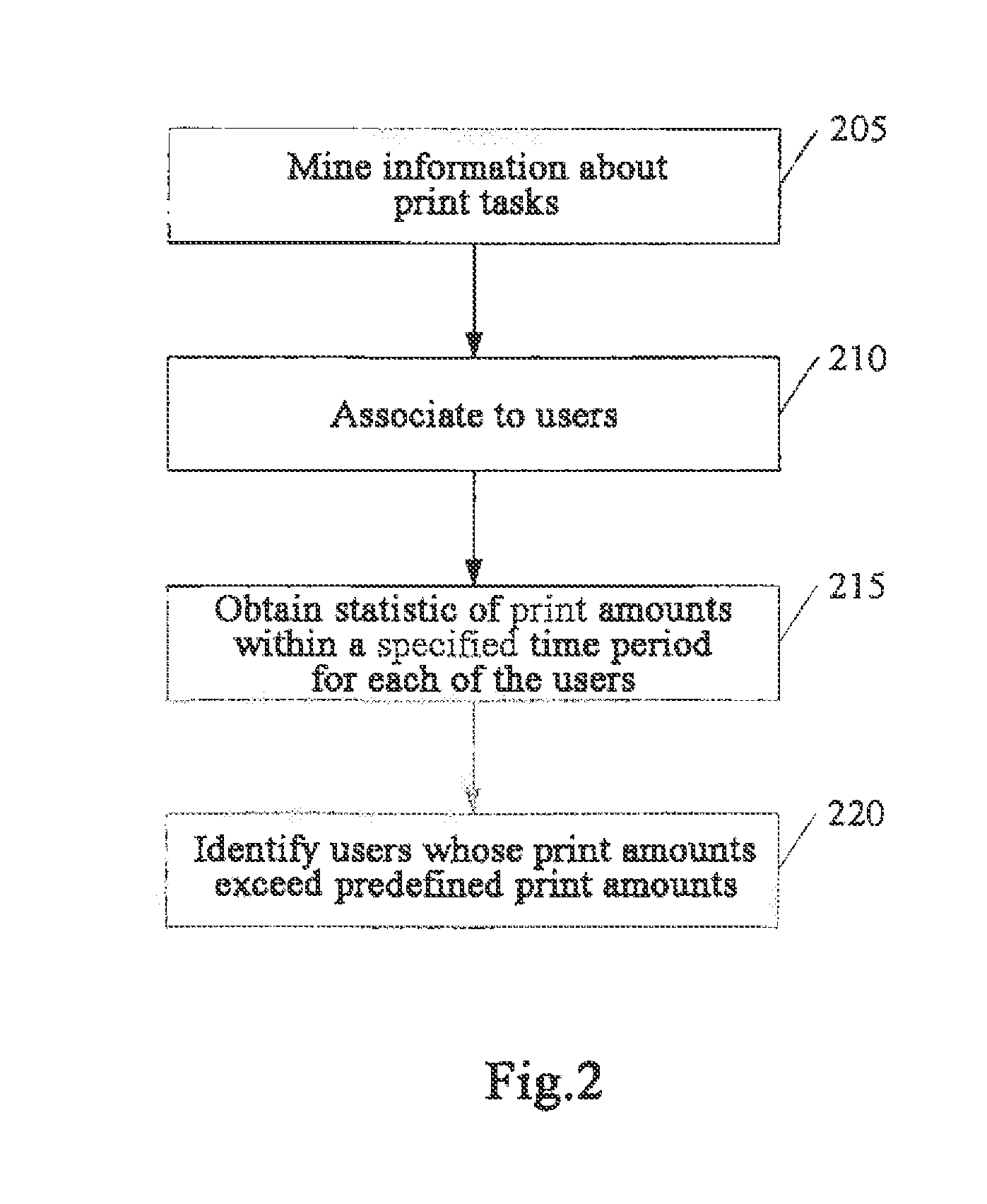 Method for analyzing usage of printers