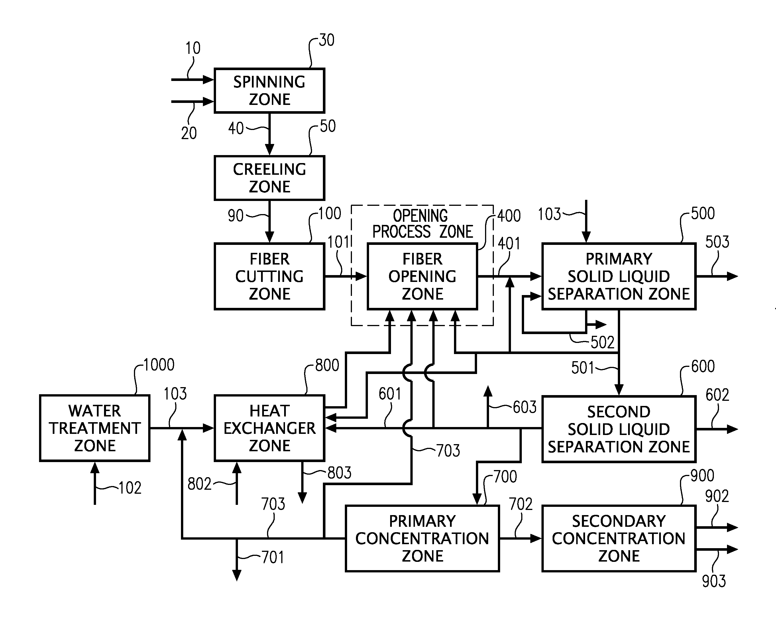 Processes to produce short cut microfibers