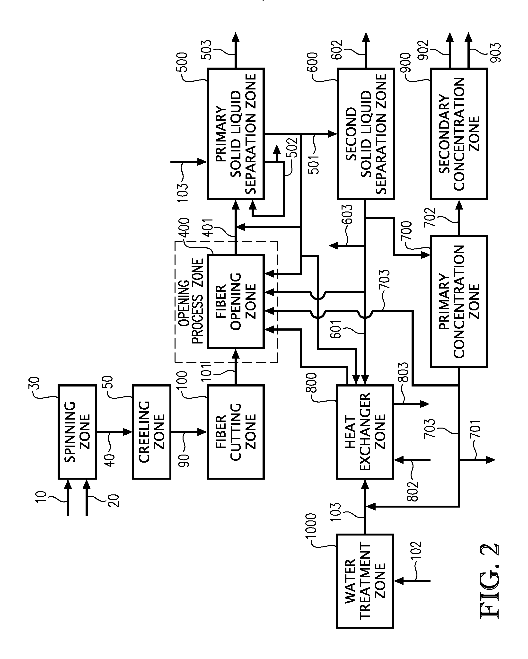 Processes to produce short cut microfibers