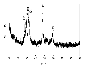 Photothermal conversion composition and preparation method thereof