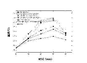 Photothermal conversion composition and preparation method thereof