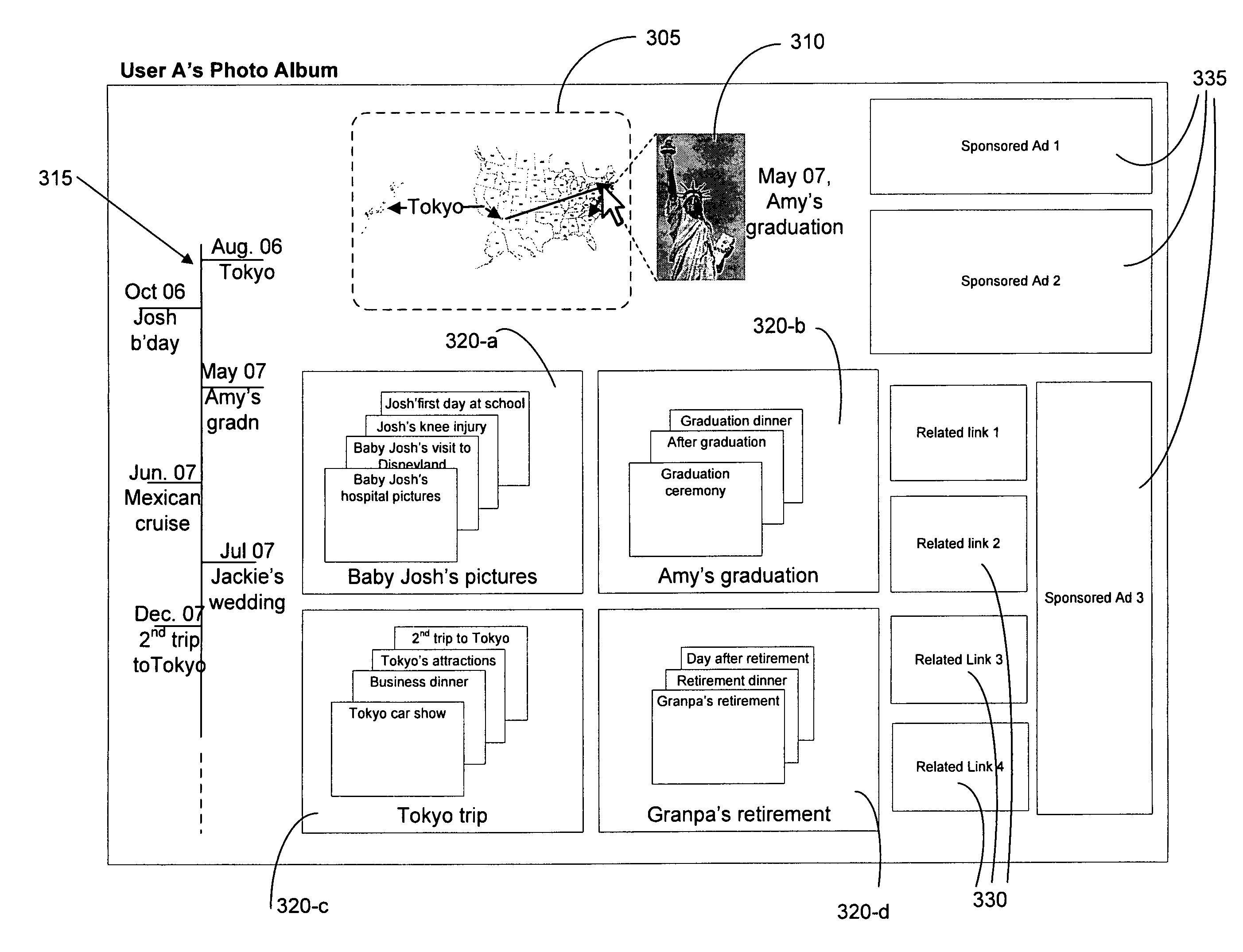 Context aware image representation