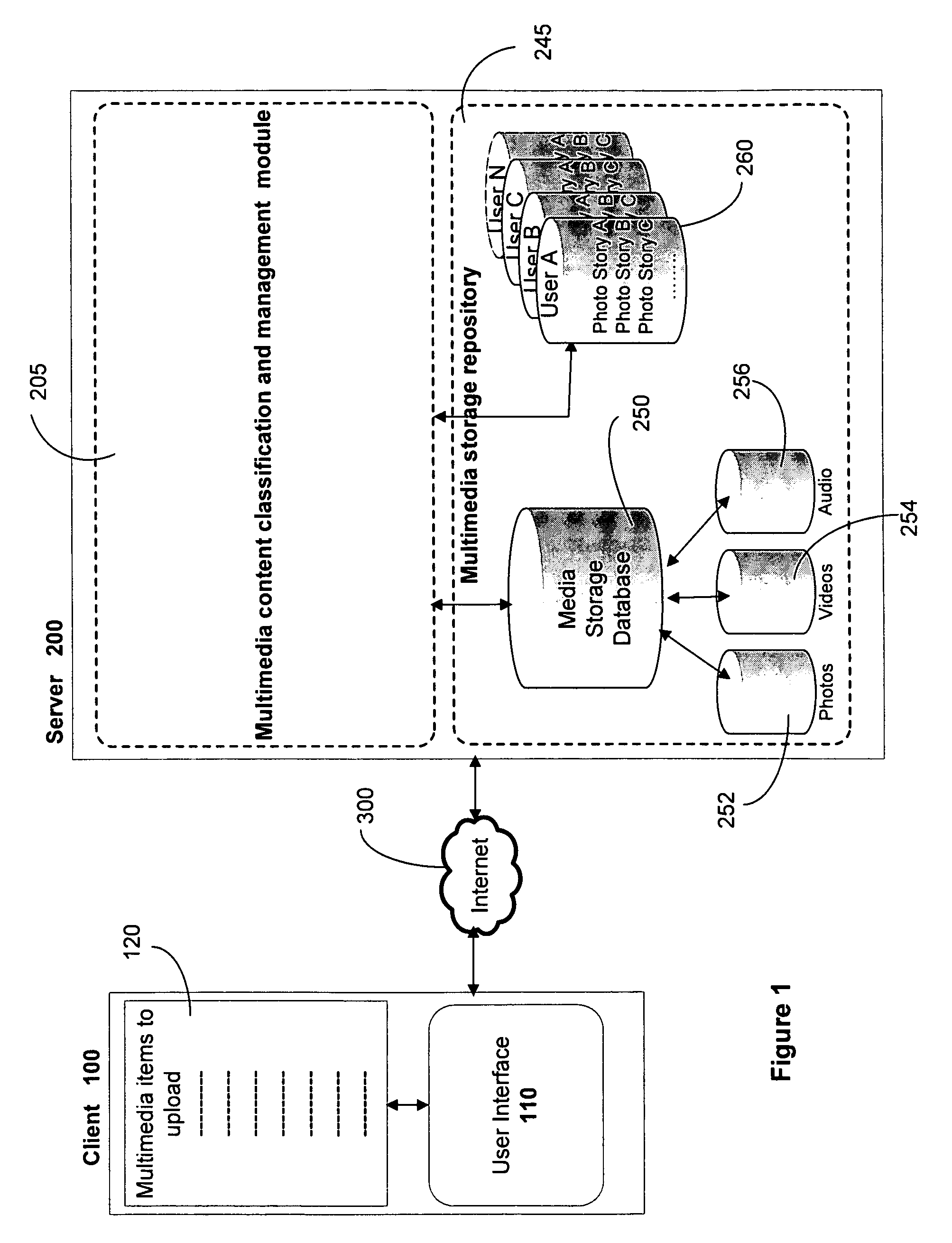 Context aware image representation