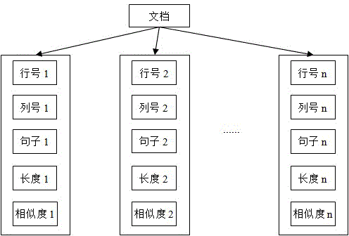 Method for inputting and comparing multi-format documents