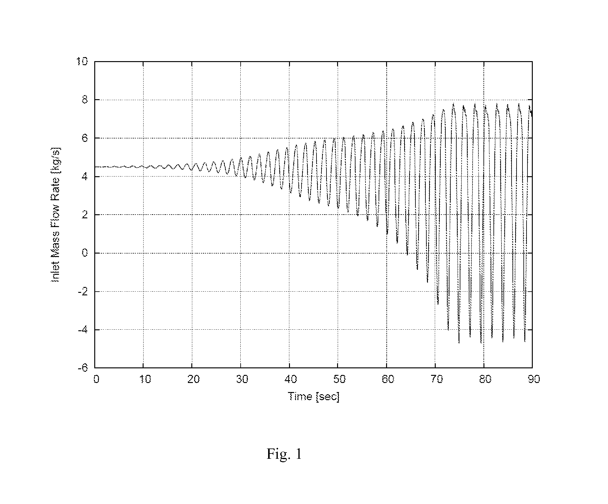 Method and device to prevent severe power and flow oscillations in boiling water reactors