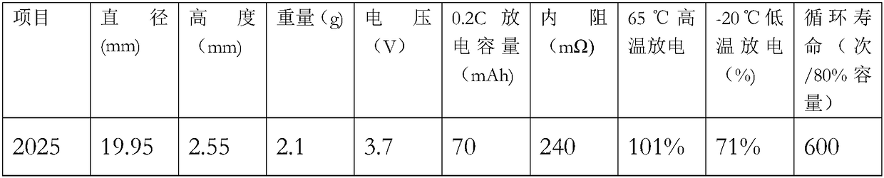 A button-type rechargeable lithium-ion battery