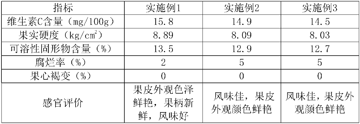 Storage and preservation method of apples