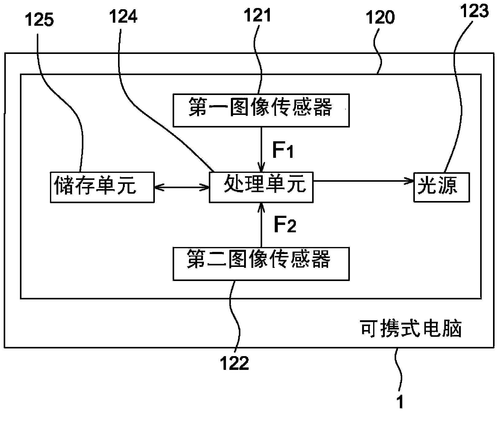 Portable computer with pointing function and pointing system