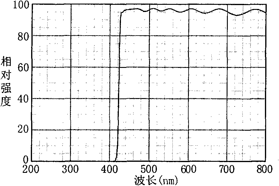 Light-emitting device and illumination device