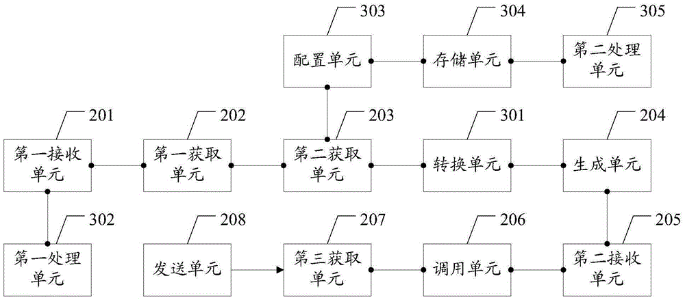 Invoice query method and device