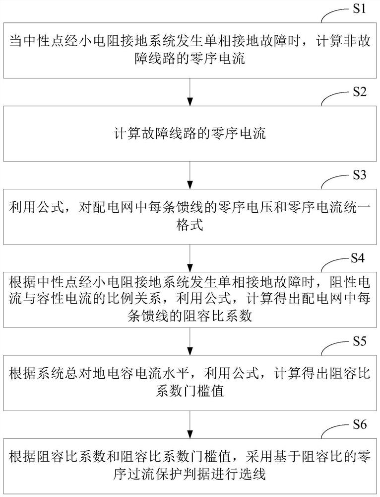 Power distribution network fault protection method and system based on system resistance-capacitance ratio