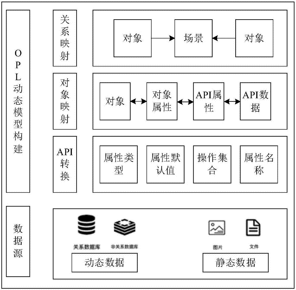 Multi-source heterogeneous data fusion method and apparatus