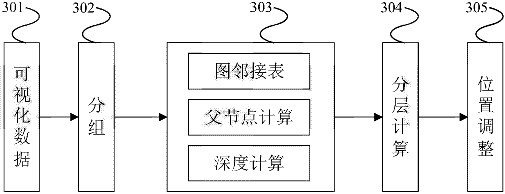 Multi-source heterogeneous data fusion method and apparatus